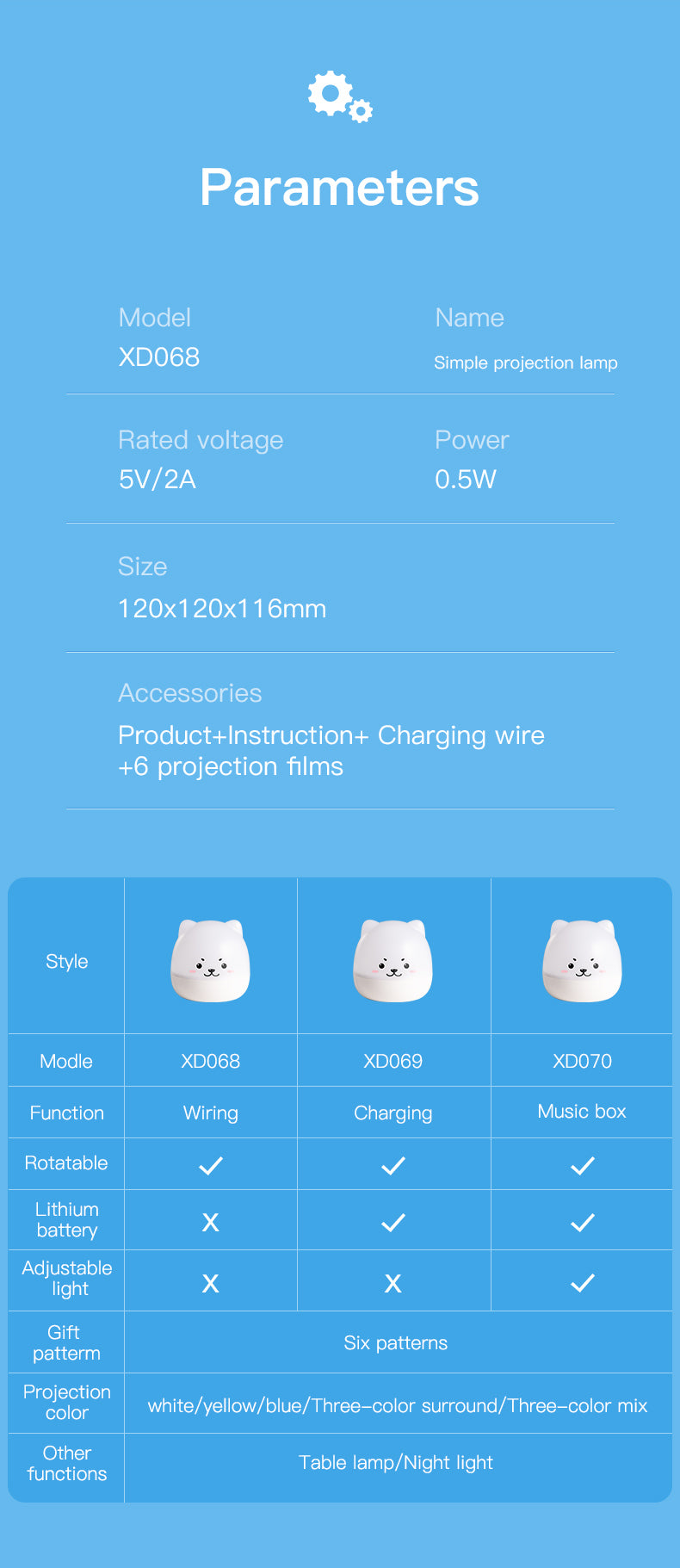 Projecteur d’Étoiles Musical – Veilleuse Magique pour Enfant avec Lumières Colorées